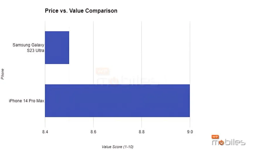 Pricing and Value for Money